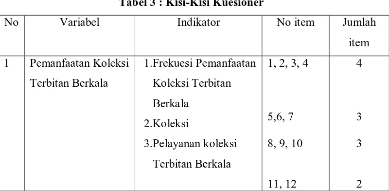 Tabel 3 : Kisi-Kisi Kuesioner 