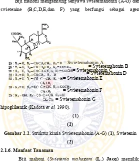 Gambar 2.2. Struktur kimia Swietemahonin (A-G) (1), Swietenin 
