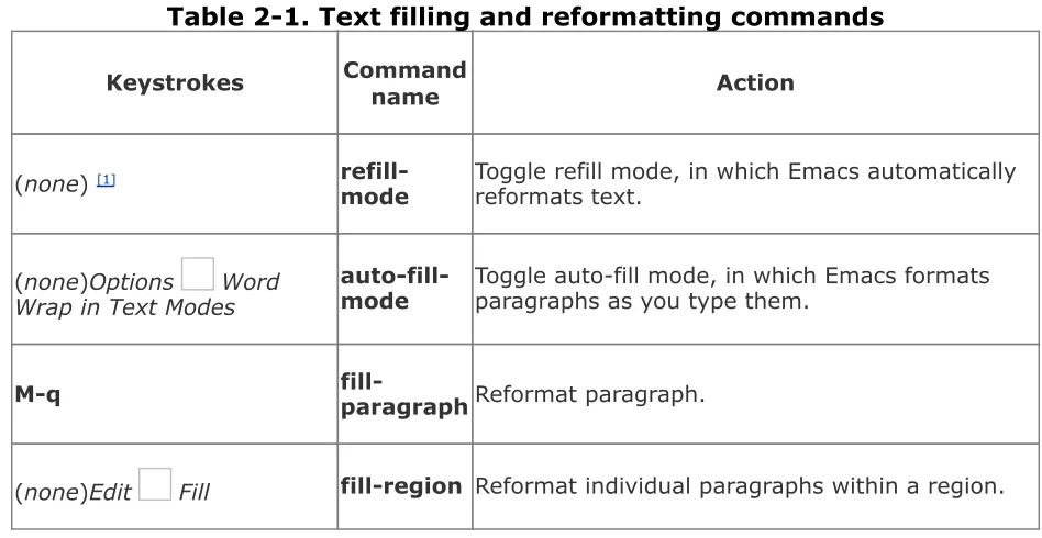 Table 2-1. Text filling and reformatting commands