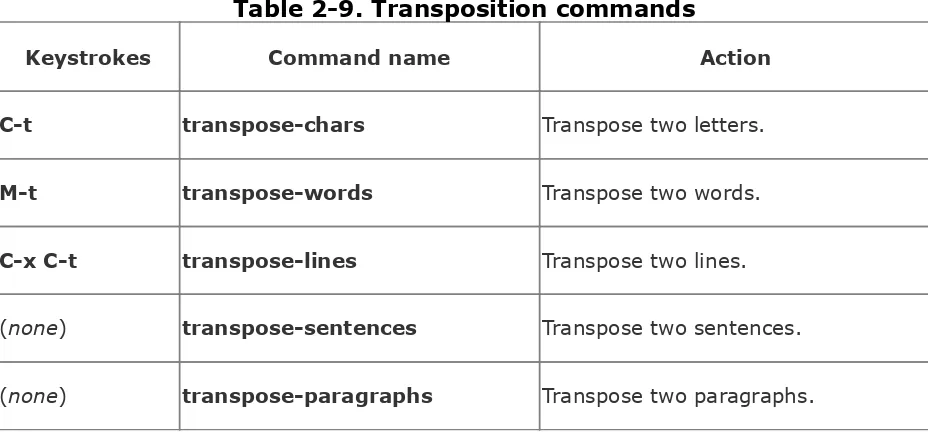 Table 2-9. Transposition commands