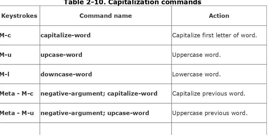 Table 2-10 summarizes the capitalization commands.