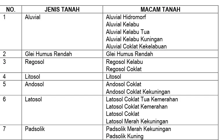 TABEL 2.3 JENIS TANAH DI KABUPATEN BANYUMAS 