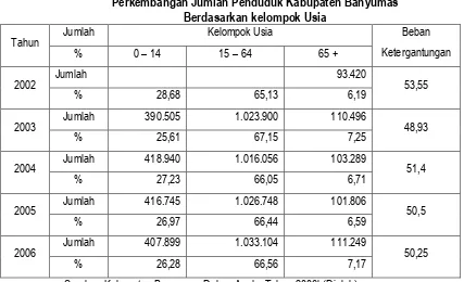 Tabel. 2.7 