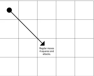 Figure 8-1: Non-diagonal movement.