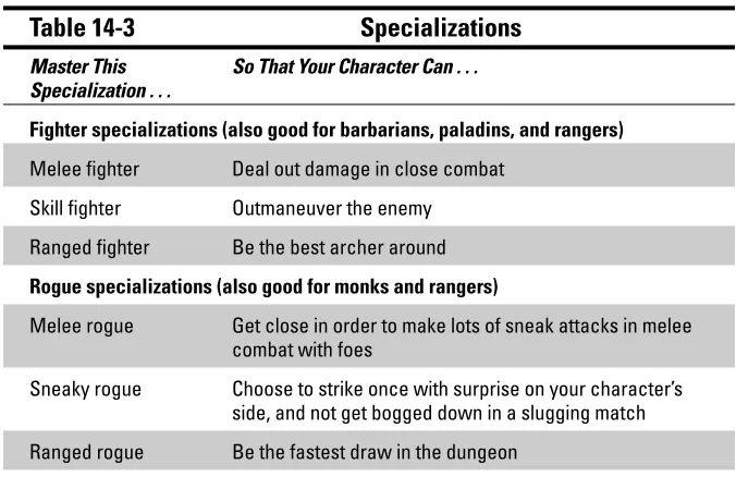 Table 14-3Specializations