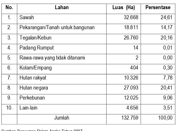 Tabel  3.1 Pola Tata Guna Lahan Kabupaten Banyumas Tahun 2007 