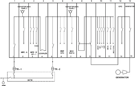Gambar 3. Single Line Diagram Distribusi Listrik IEBE  