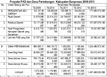 Tabel 6.11 Proyeksi PAD dan Dana Perimbangan  Kabupaten Banyumas 2009-2013 