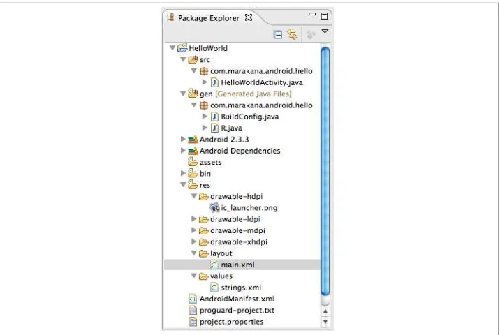 Figure 4-4. Eclipse Package Explorer of our Hello World project