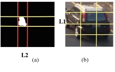 Gambar 10 ekstraksi ciri kendaraan (a) ciri bentuk (b) ciri warna 