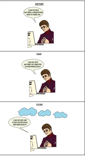 Figure 2-3. Hackers cracked into telephone networks