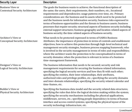 Table 3-2. The SABSA® Information System Architecture layers