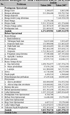 Tabel 6.14Kondisi Keuangan PD. Bank Perkreditan Rakyat (BPR) Kabupaten Pati