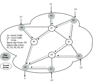 Figure 4. Attack scenario