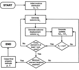 Figure 1. Processing order of the subzone-based image-reconstruction process.