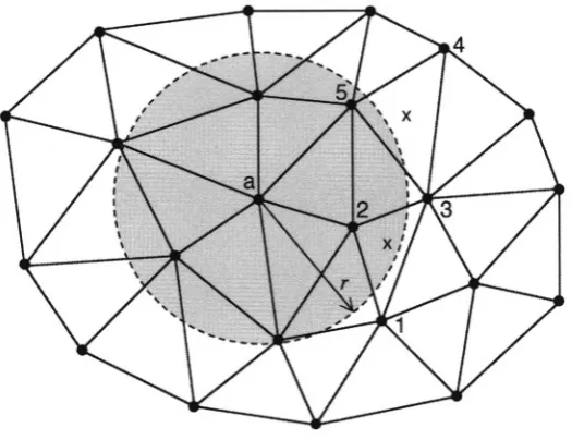 Figure 3. Subzone generation based on element centroids. The subzone in questionis centered at node “a” and has radius r
