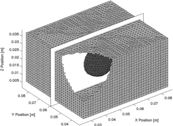 Figure 7. (a) Actual material property distribution in plane shown in Fig. 6. (b, c)Young’s-modulus reconstruction results for the simulated phantom in Figure 6.Graybar units are kPa.