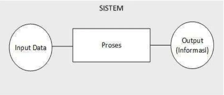 Gambar 2.1. Komponen Sistem Informasi 
