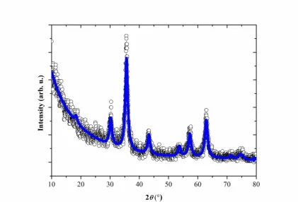 Figure 1. X-ray diffraction pattern of the dried magnetic fluid using Cu-Kα radiation 1.5406 Å
