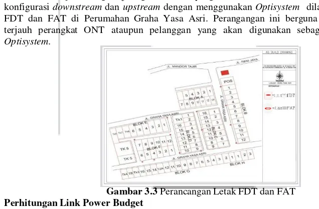 Gambar 3.2 : Jaringan FTTH dari OLT – Perumahan 