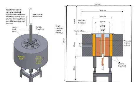 Gambar 2.  Skema Sistem Teras & Tangki Air Pendingin Utama Reaktor SAMOP [1,3]