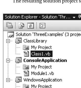 Figure 1-8. Updated solution structure that contains three projects