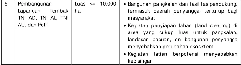 Tabel 5.4 