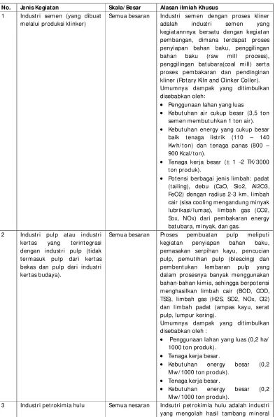 Tabel 5.8 