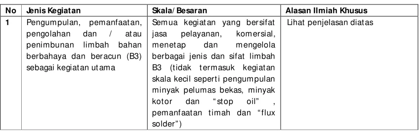 Tabel 5.3 