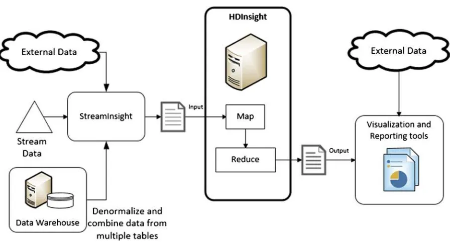 Figure 1-5. Data collection and analytics