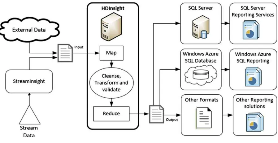 Figure 1-6. Enterprise BI solution