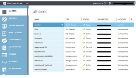 Figure 2-1 shows you the Windows Azure Management Portal which is your dashboard to manage all your cloud services in one place