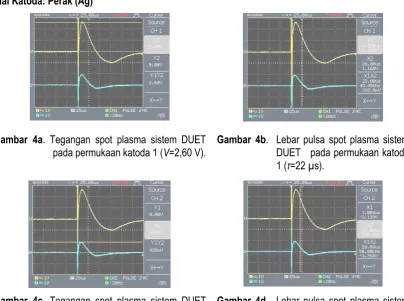 Gambar 4c. Tegangan spot plasma sistem DUET pada permukaan katoda 2 (V = 0,92 ). Gambar 4d
