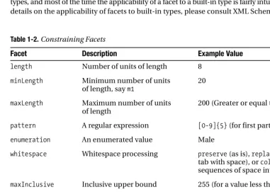 Table 1-2. Constraining Facets