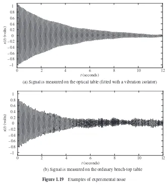 Figure 1.19Examples of experimental noise