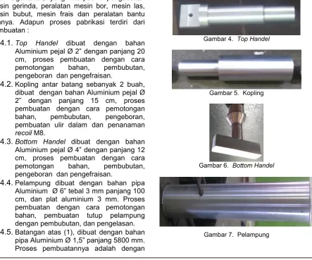 Gambar 4.  Top Handel 