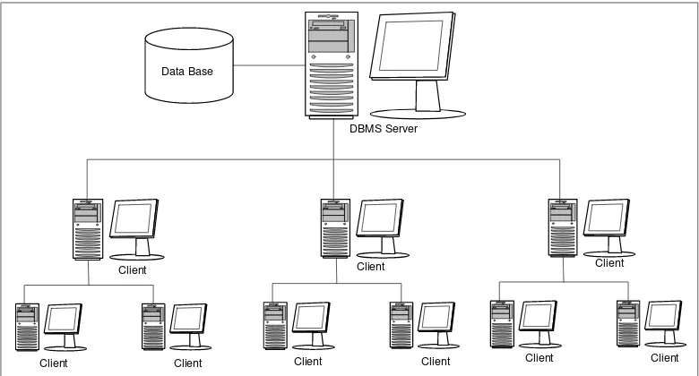 Gambar 2.4 Sistem Client-Server Kompleks