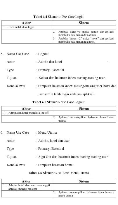 Tabel 4.4 Skenario Use Case Login