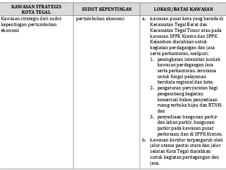 Tabel 3.2  