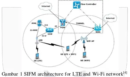 Gambar 1 SIFM architecture for LTE and Wi-Fi network[4] 