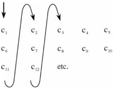 Figure 2-4. Columnar Transposition.