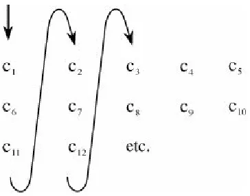 Figure 2-4. Columnar Transposition.