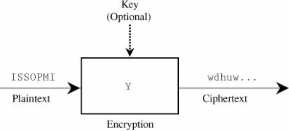 Figure 2-6. Stream Encryption.