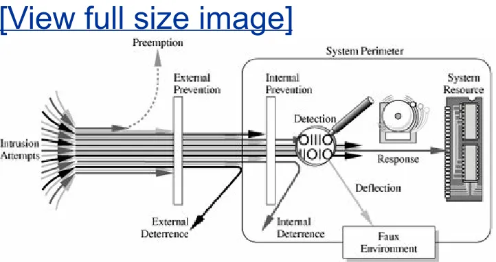 Figure 1-6. Multiple Controls.