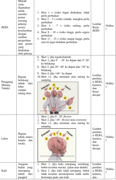 Tabel 1. Variabel Penelitian dan Definisi Operasional 