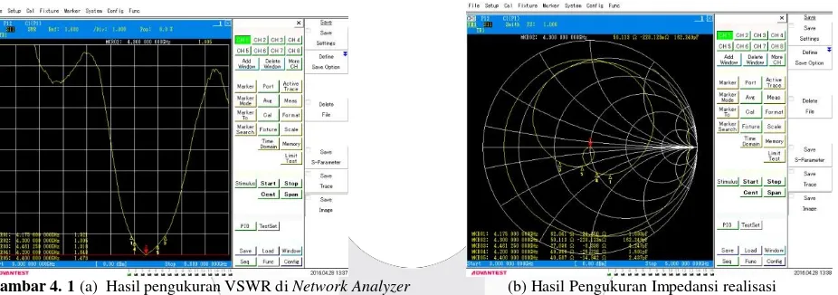 Gambar 4. 1 (a)  Hasil pengukuran VSWR di Network Analyzer                        (b) Hasil Pengukuran Impedansi realisasi 