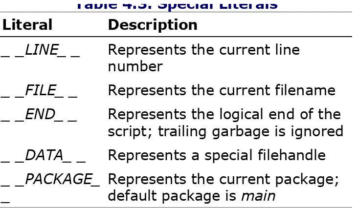 Table 4.3. Special Literals
