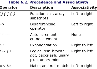 Table 6.2. Precedence and Associativity