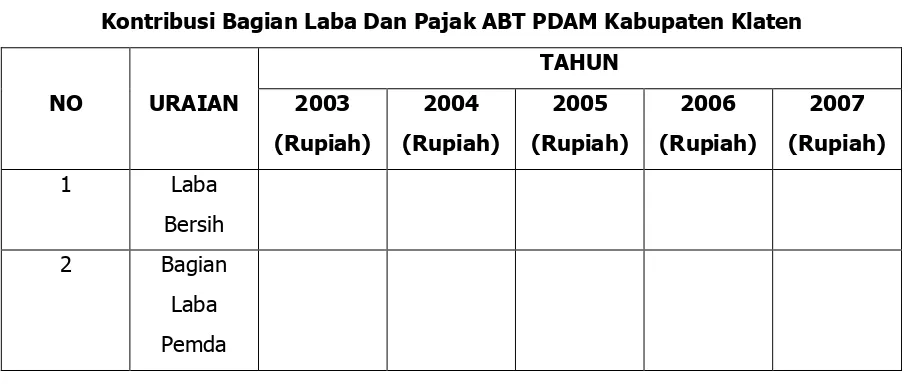 Tabel 6.6 Kontribusi Bagian Laba Dan Pajak ABT PDAM Kabupaten Klaten 