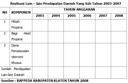 tabel berikut ini :  